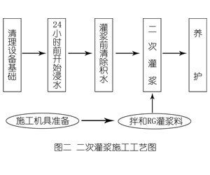 汶川灌浆料施工工艺—文字完整版