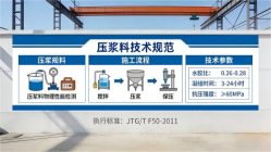 汶川本地工厂讲解：说一遍公路压浆料和铁路压浆料的区别