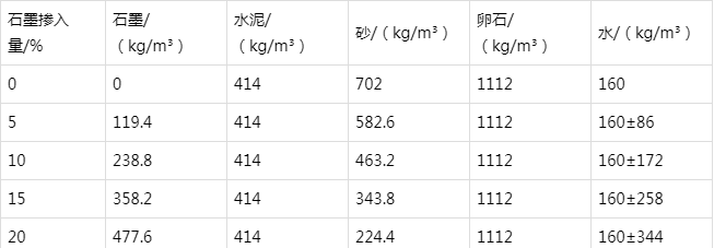 汶川防静电水泥砂浆怎么做(附配比及施工方法)